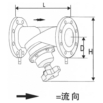 STAF静态平衡阀(图1)