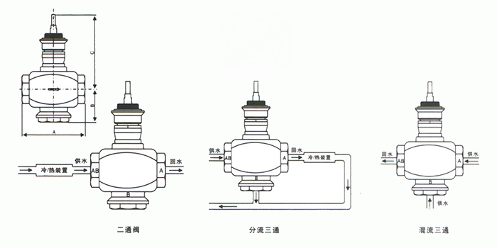 VB7200,VB3200比例积分电动调节阀(图1)