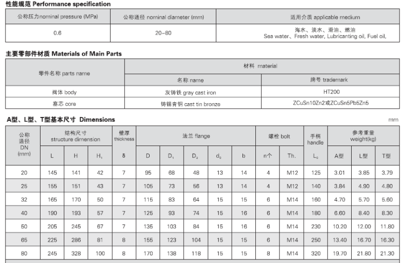 船用法兰铸铁填料旋塞GB593-93