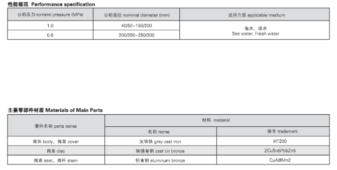 船用法兰铸铁单排双联截止阀箱GB1855-93