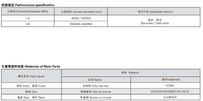 船用法兰铸铁双排三联截止阀箱GB2499-93