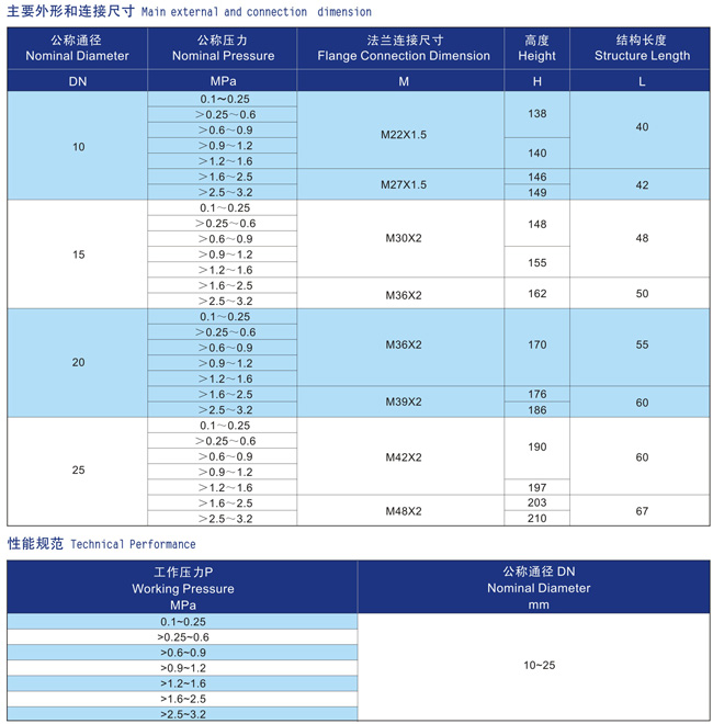船用外螺纹直角液体安全阀CB907-94