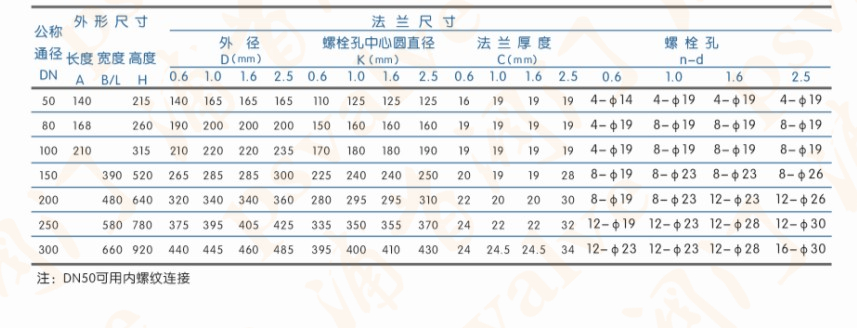 动力式高速排气阀(图1)