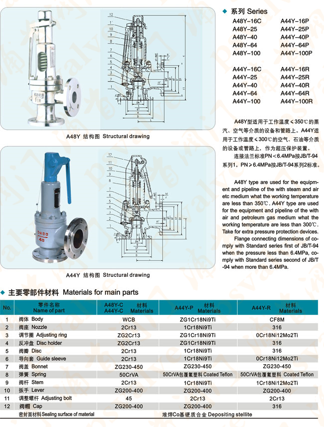 蒸汽安全阀(图1)