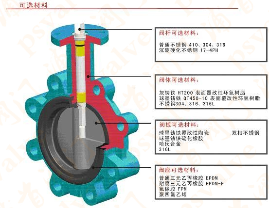 脱硫蝶阀(图3)
