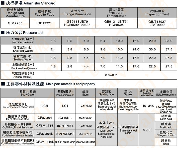 不锈钢截止阀(图5)