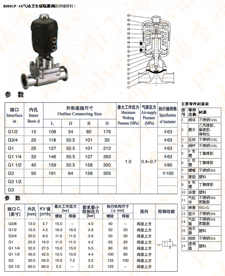 卫生级隔膜阀(图2)