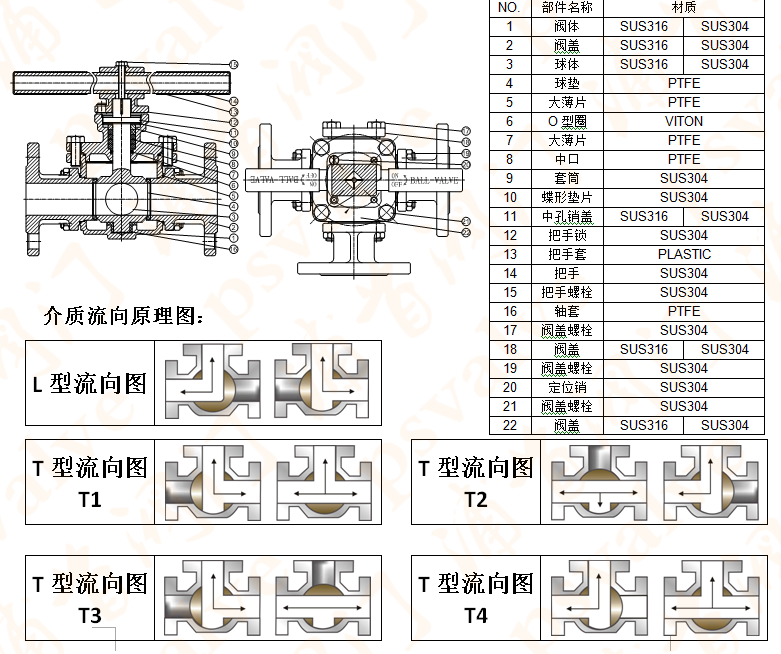 三通四密封球阀(图1)