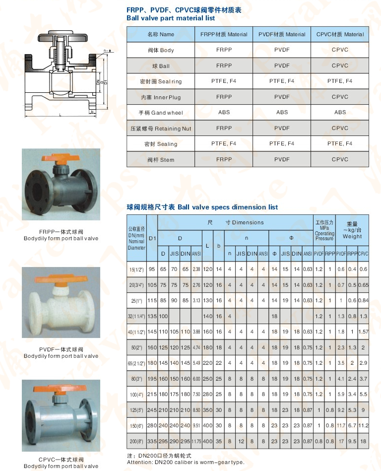 CPVC塑料球阀(图1)