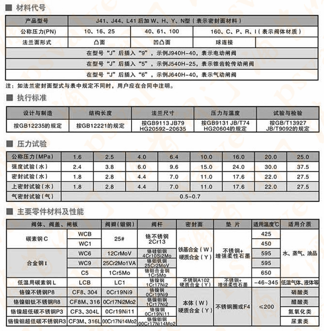 碳钢截止阀(图2)